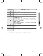 Preview for 83 page of Samsung WF45H6100A User Manual