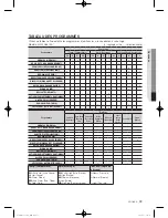 Preview for 87 page of Samsung WF45H6100A User Manual