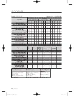 Preview for 88 page of Samsung WF45H6100A User Manual