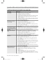 Preview for 128 page of Samsung WF45H6100A User Manual