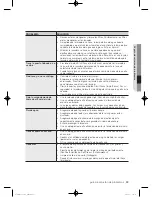 Preview for 129 page of Samsung WF45H6100A User Manual