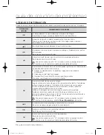 Preview for 130 page of Samsung WF45H6100A User Manual