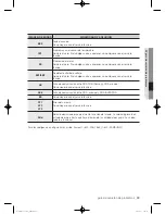 Preview for 131 page of Samsung WF45H6100A User Manual