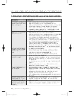 Preview for 132 page of Samsung WF45H6100A User Manual