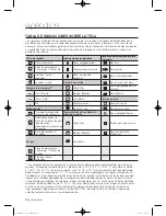 Preview for 134 page of Samsung WF45H6100A User Manual