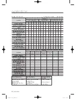 Preview for 136 page of Samsung WF45H6100A User Manual