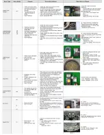 Preview for 3 page of Samsung WF45H6300 Fast Track Troubleshooting