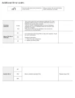 Preview for 5 page of Samsung WF45H6300 Fast Track Troubleshooting