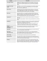 Preview for 10 page of Samsung WF45H6300 Fast Track Troubleshooting