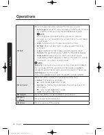 Preview for 34 page of Samsung WF45K6500A series User Manual