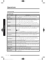 Preview for 36 page of Samsung WF45K6500A series User Manual