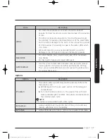 Preview for 37 page of Samsung WF45K6500A series User Manual