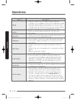 Preview for 38 page of Samsung WF45K6500A series User Manual