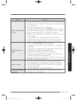 Preview for 59 page of Samsung WF45K6500A series User Manual