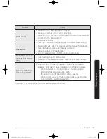 Preview for 61 page of Samsung WF45K6500A series User Manual