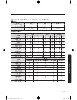 Preview for 69 page of Samsung WF45K6500A series User Manual