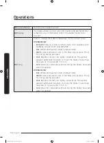 Предварительный просмотр 34 страницы Samsung WF45M5500AZ User Manual