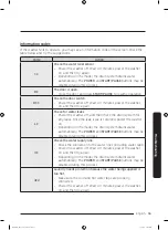 Предварительный просмотр 55 страницы Samsung WF45M5500AZ User Manual