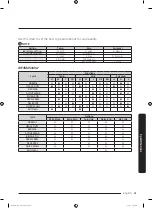 Предварительный просмотр 61 страницы Samsung WF45M5500AZ User Manual