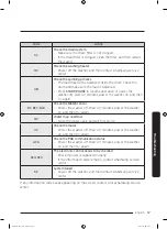 Preview for 57 page of Samsung WF45N5300A Series User Manual