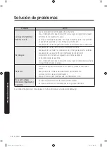 Preview for 122 page of Samsung WF45N5300A Series User Manual