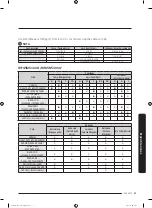 Preview for 129 page of Samsung WF45N5300A Series User Manual