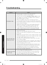 Preview for 50 page of Samsung WF45R6100AV User Manual