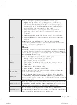 Preview for 35 page of Samsung WF45R6300AU User Manual