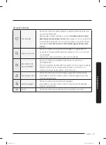 Preview for 105 page of Samsung WF45R6300AU User Manual