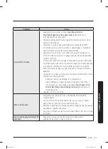 Preview for 125 page of Samsung WF45R6300AU User Manual