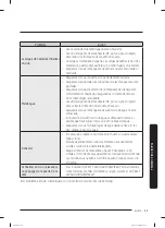 Preview for 127 page of Samsung WF45R6300AU User Manual