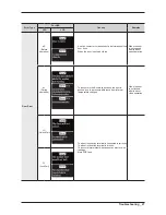 Preview for 6 page of Samsung WF461ABP/XAA Fast Track Troubleshooting