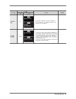 Preview for 8 page of Samsung WF461ABP/XAA Fast Track Troubleshooting