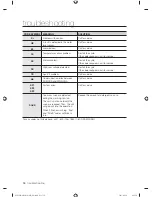 Preview for 36 page of Samsung WF501AN Series User Manual