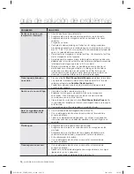 Preview for 78 page of Samsung WF501AN Series User Manual