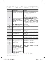 Preview for 80 page of Samsung WF501AN Series User Manual