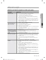 Preview for 121 page of Samsung WF501AN Series User Manual