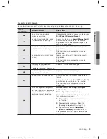 Preview for 123 page of Samsung WF501AN Series User Manual