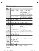 Preview for 124 page of Samsung WF501AN Series User Manual