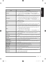 Preview for 41 page of Samsung WF50A88 A Series User Manual