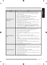 Preview for 63 page of Samsung WF50A88 A Series User Manual