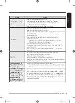 Preview for 65 page of Samsung WF50A88 A Series User Manual