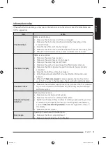 Preview for 67 page of Samsung WF50A88 A Series User Manual