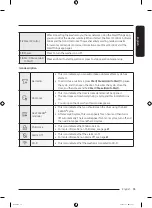 Предварительный просмотр 35 страницы Samsung WF50BG83 A Series User Manual