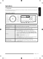 Предварительный просмотр 101 страницы Samsung WF50BG83 A Series User Manual