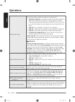 Предварительный просмотр 102 страницы Samsung WF50BG83 A Series User Manual