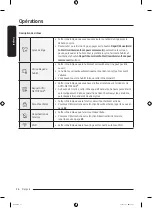 Предварительный просмотр 104 страницы Samsung WF50BG83 A Series User Manual