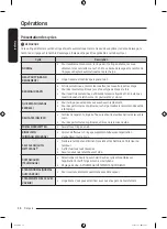 Предварительный просмотр 106 страницы Samsung WF50BG83 A Series User Manual