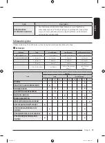 Предварительный просмотр 107 страницы Samsung WF50BG83 A Series User Manual