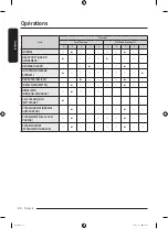 Предварительный просмотр 108 страницы Samsung WF50BG83 A Series User Manual